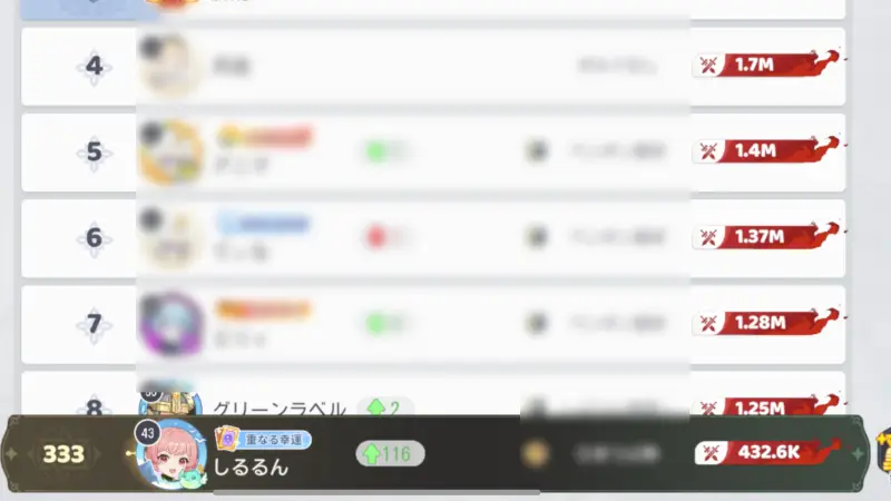 ドラベルのランキング